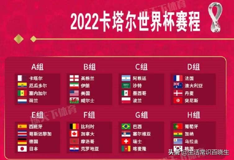 2022卡塔尔世界杯历史之最