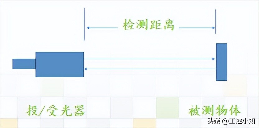 蓝线和棕线(xian)哪个是火线零线（电线三种颜(yan)色）-第21张(zhang)图片-大连信息网