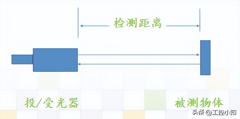 蓝线和棕线哪个是火线零线（电线三种颜色）-第21张图片-昕阳网