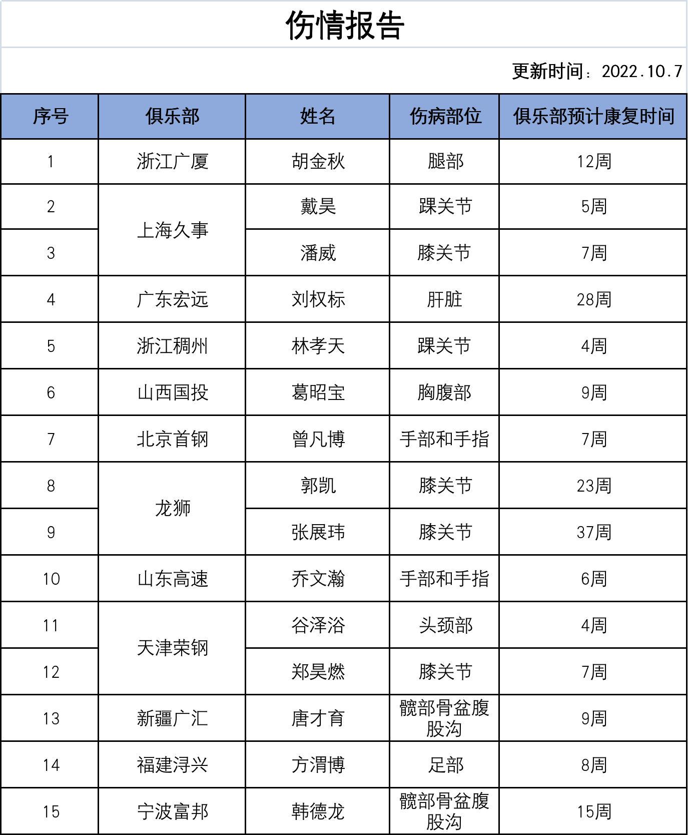 张镇麟最新消息(恭喜辽宁男篮！CBA官宣张镇麟伤情反转喜讯，杨鸣争冠迎回大腿)