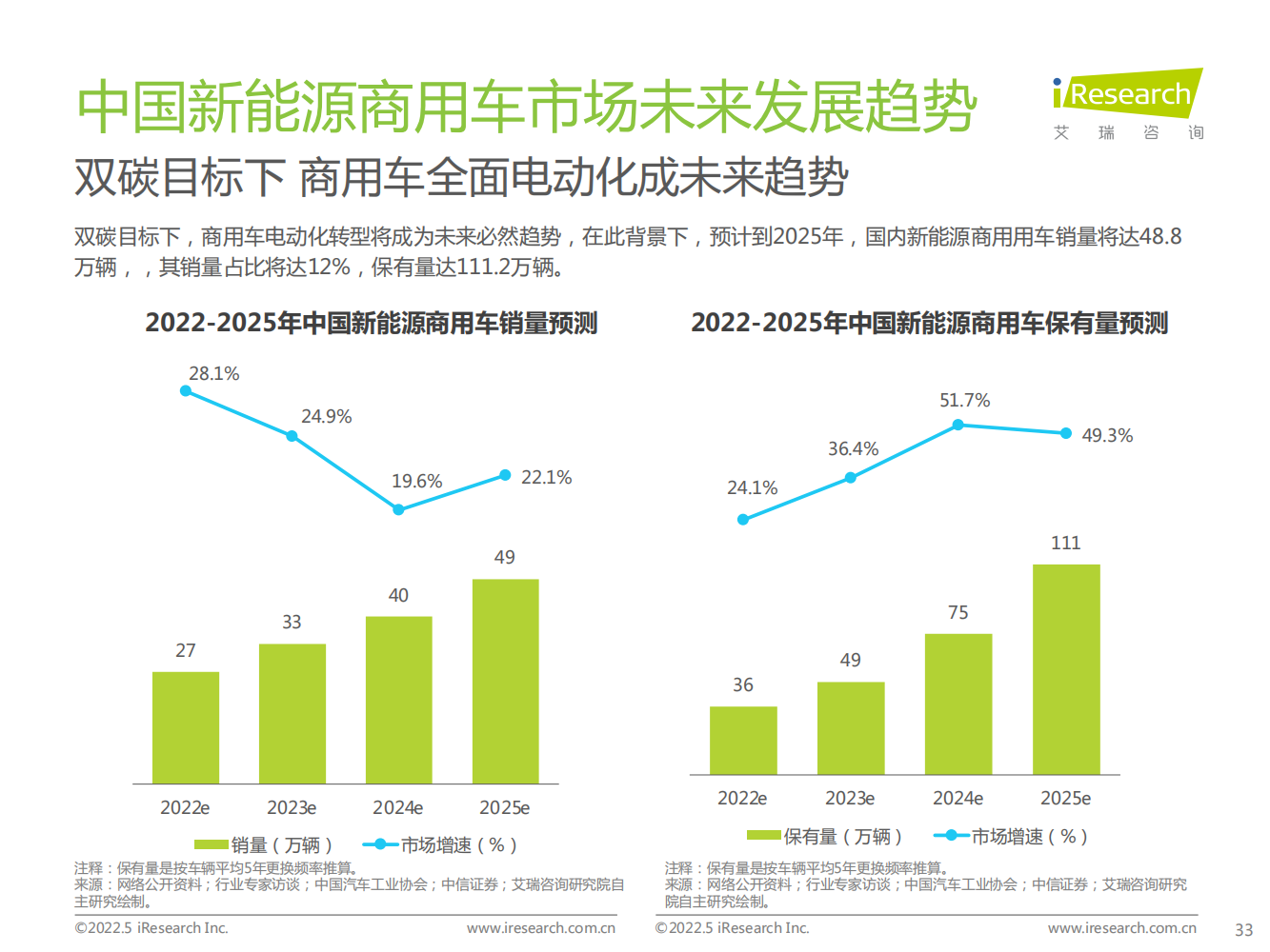 2022年中国新能源汽车换电市场研究报告