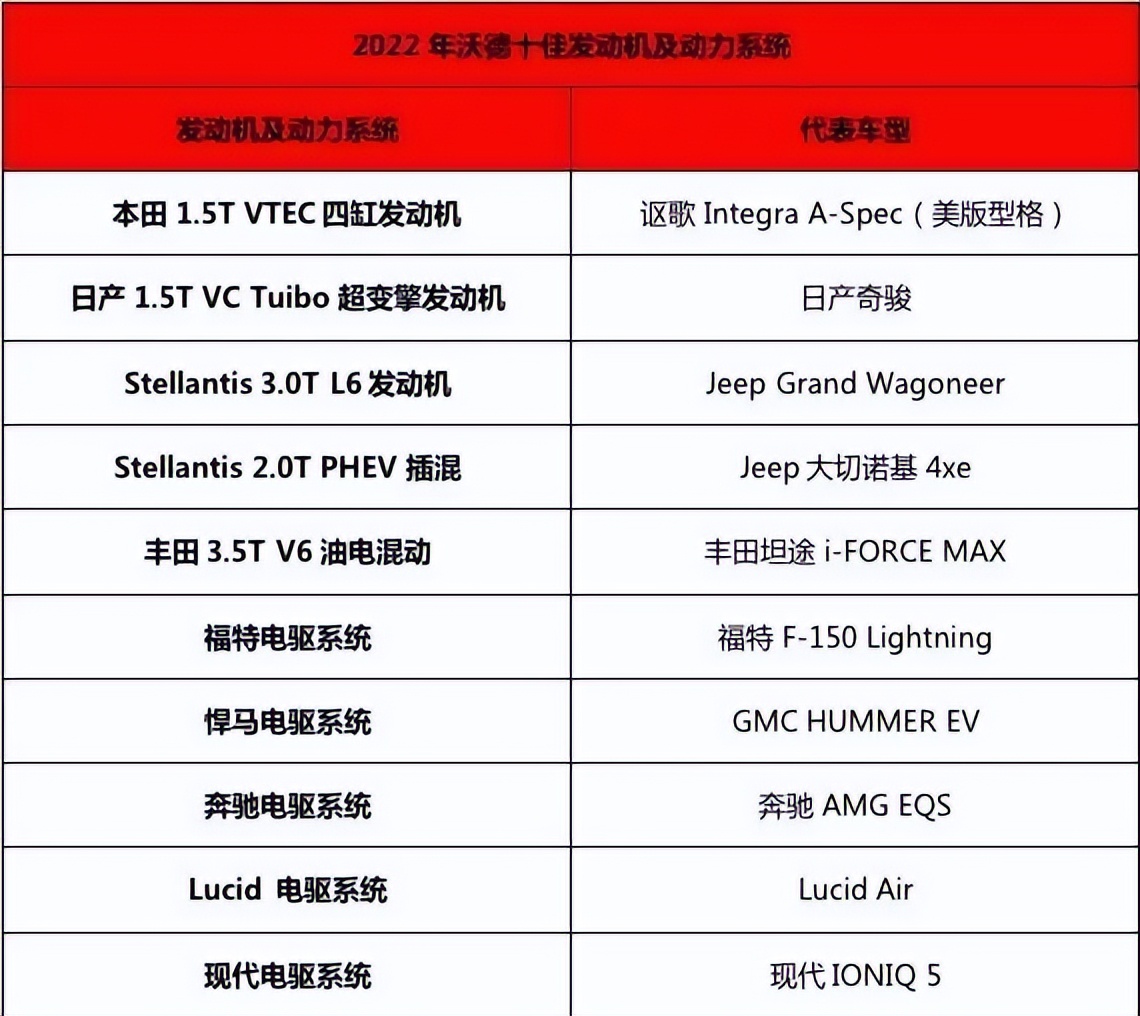 全球十佳发动机排名(全球十佳发动机汽车发动机排名)