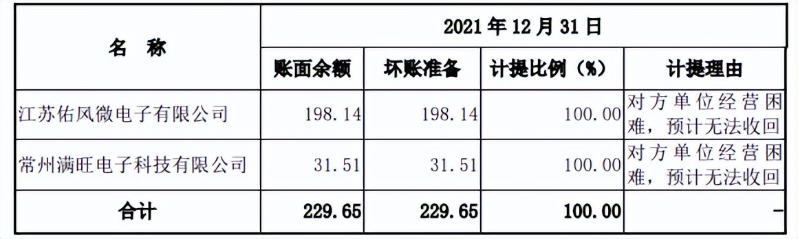 安芯电子客户供应商质量堪忧，预期营利双降，存在专利纠纷