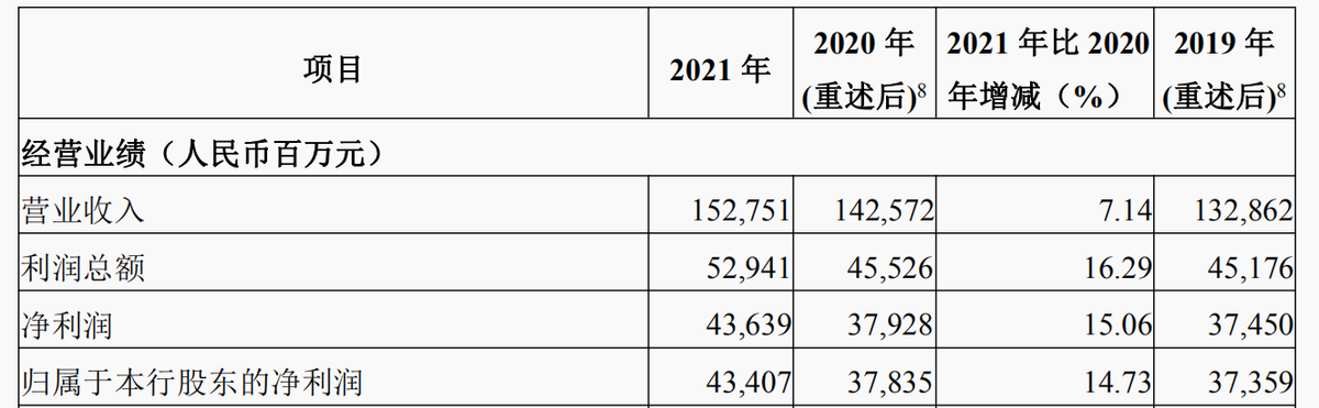 财报速递｜光大银行去年以来7人被查，董事长、行长及副行长频繁变动，高层震荡之下盈利能力<span class=