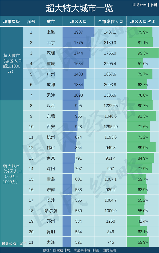 上海多少人口2022总人口（上海多少人口加上流动人口）