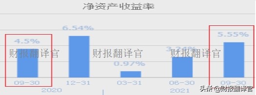 云平台和网络软件市占率国内排名第一的企业，股票已调整144天