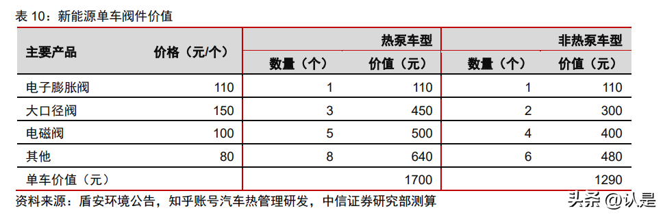 盾安环境研究报告：风起热管理