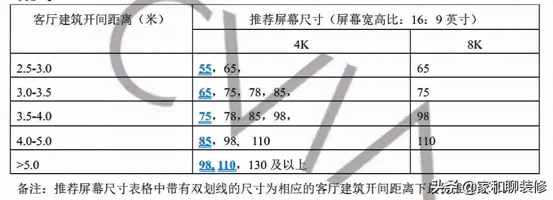 70寸电视长宽多少厘米 75寸电视最佳观看距离和尺寸