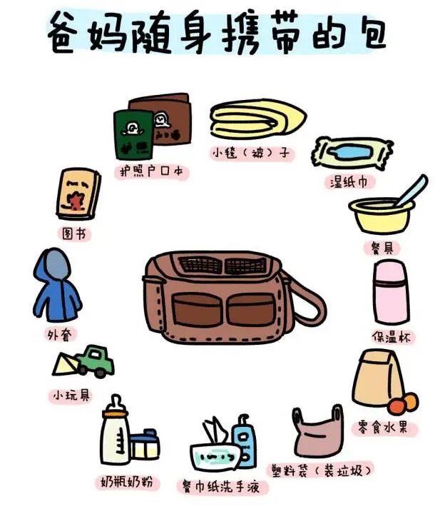 宝妈必看！宝宝出游必备用品清单