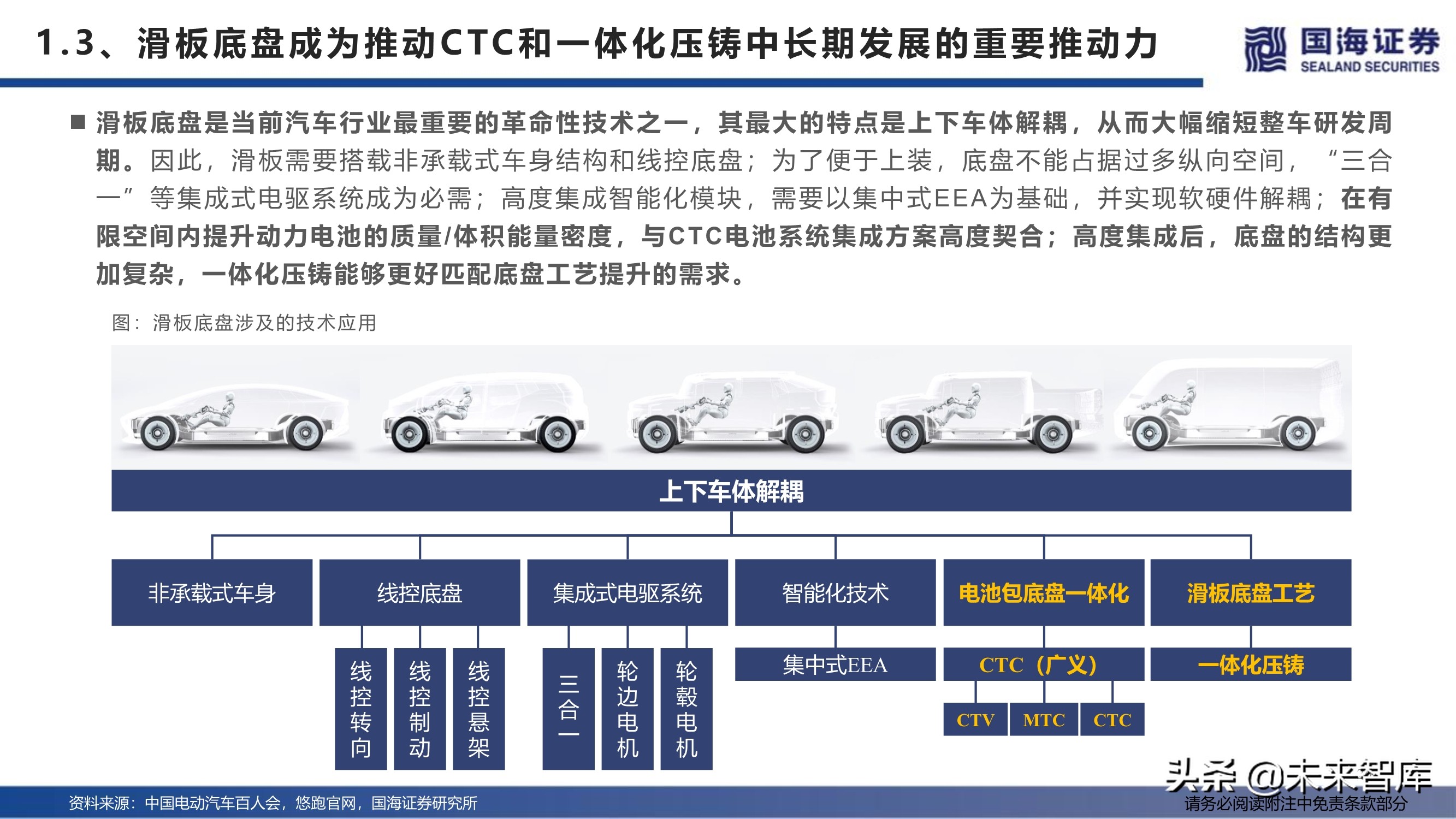 汽车行业深度报告：特斯拉生产制造革命之一体化压铸