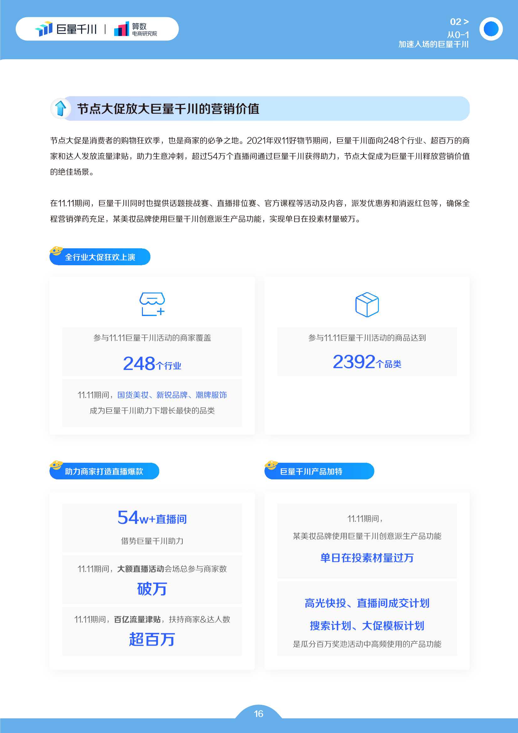 巨量千川2022发展白皮书