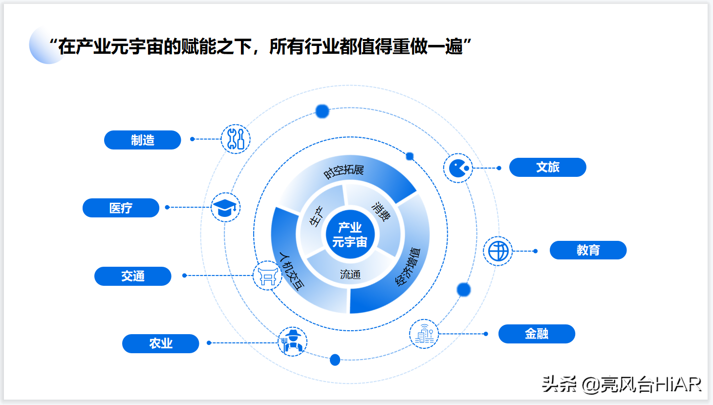 亮風臺聯合創始人兼COO唐榮興：元宇宙思考與實踐