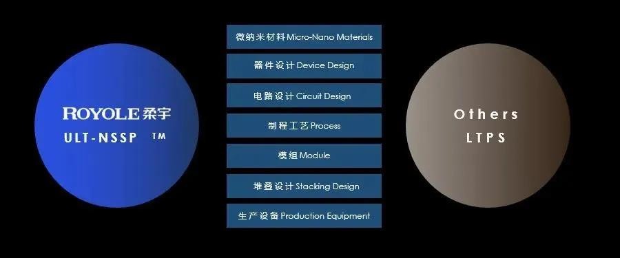 到底是不是“深圳四大骗”？曾经的独角兽柔宇为何迎来至暗时刻？