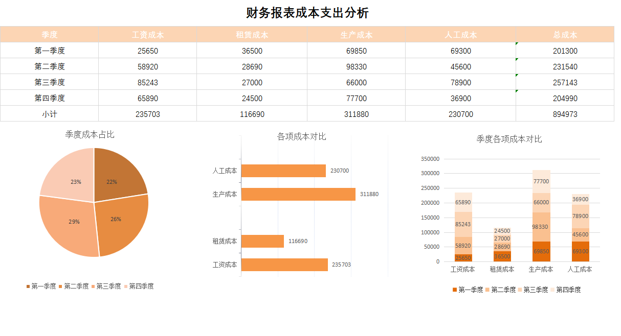 熬了72小时，终于做好了54套可视化财务报表，公式覆盖可直接套用