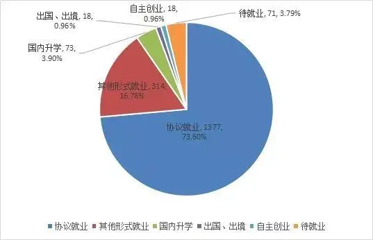 这三所财经大学不是985/211，但毕业就能进国企