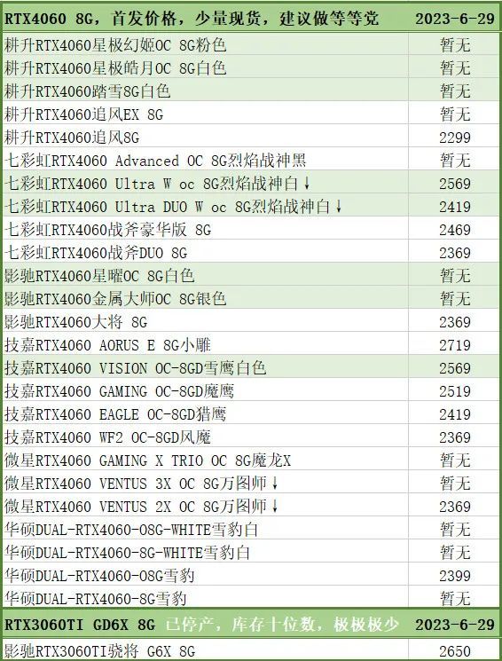 技嘉30608g显卡今日价格「技嘉3060」