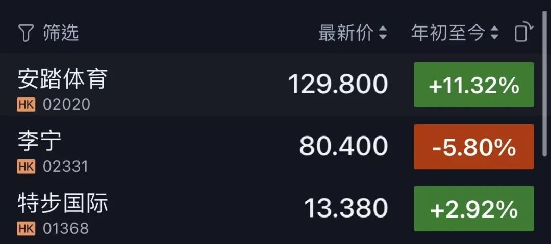 2008奥运会体育赞助商是谁（奥运赞助商的权力游戏：消失的耐克，上位的安踏）