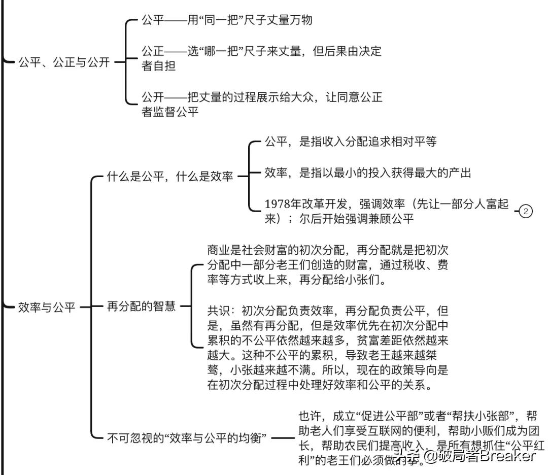 《底层逻辑》：思考问题的底层逻辑（附思维导图）