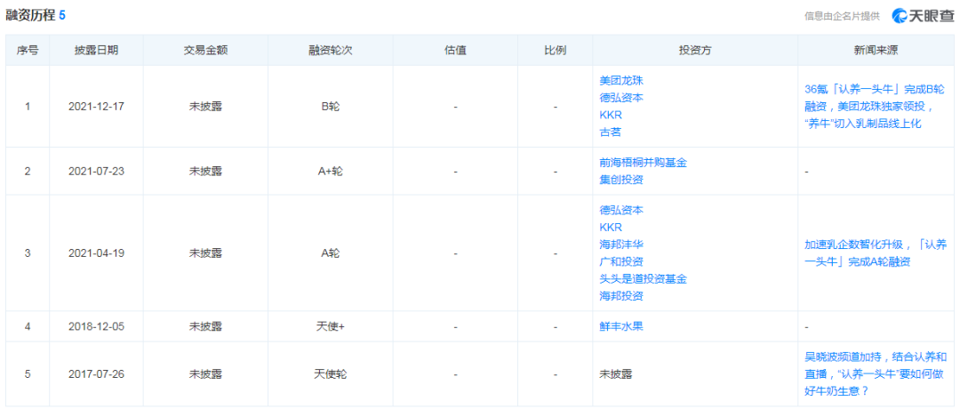 养牛还是吹牛？网红“认养一头牛”被指上市前频繁增资推高估值，销售费用高企，最大供应商竟是竞争对手