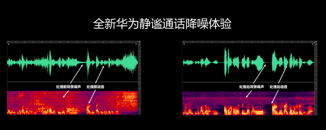 从“听心跳”到“人工耳”，华为最大音频实验室首次揭秘