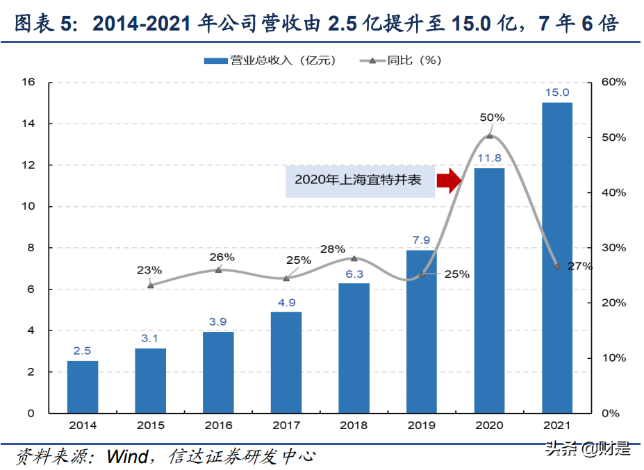 苏试试验研究报告：试验隐形冠军，开启三大成长曲线