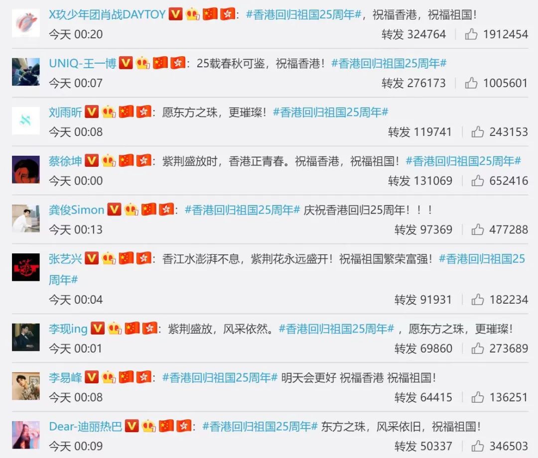 百位明星庆祝香港回归25周年，王祖蓝晒对比照，陈伟霆推新歌欢庆