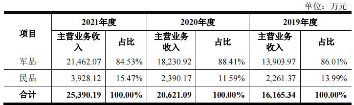 长盈通大客户兼股东，第一大供应商兼对手，毛利率超同行20个点