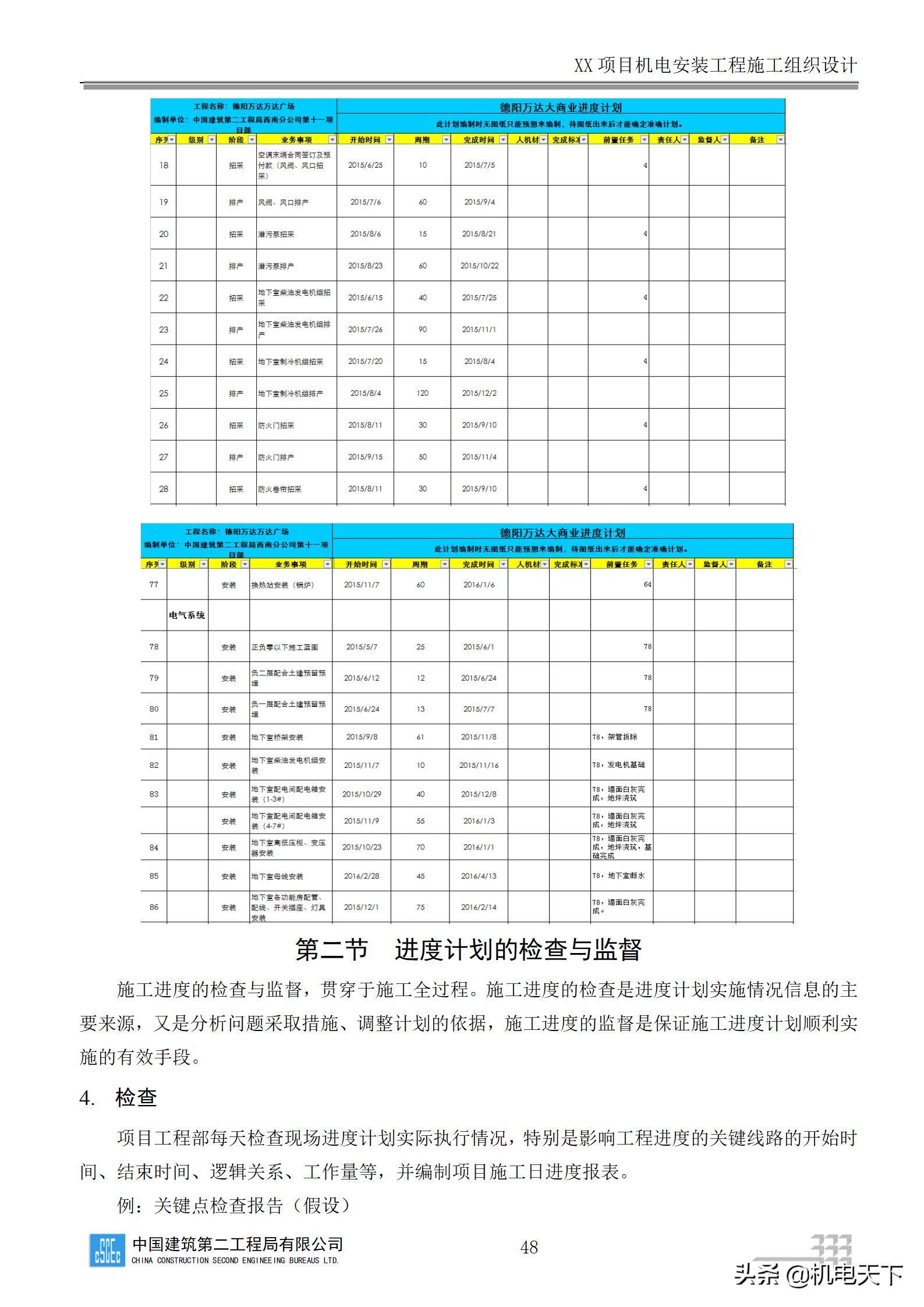 中建商业综合体机电安装工程施工组织设计word版 282页可下载