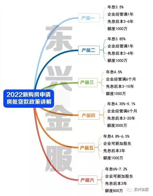 找中介办理抵押贷款的流程