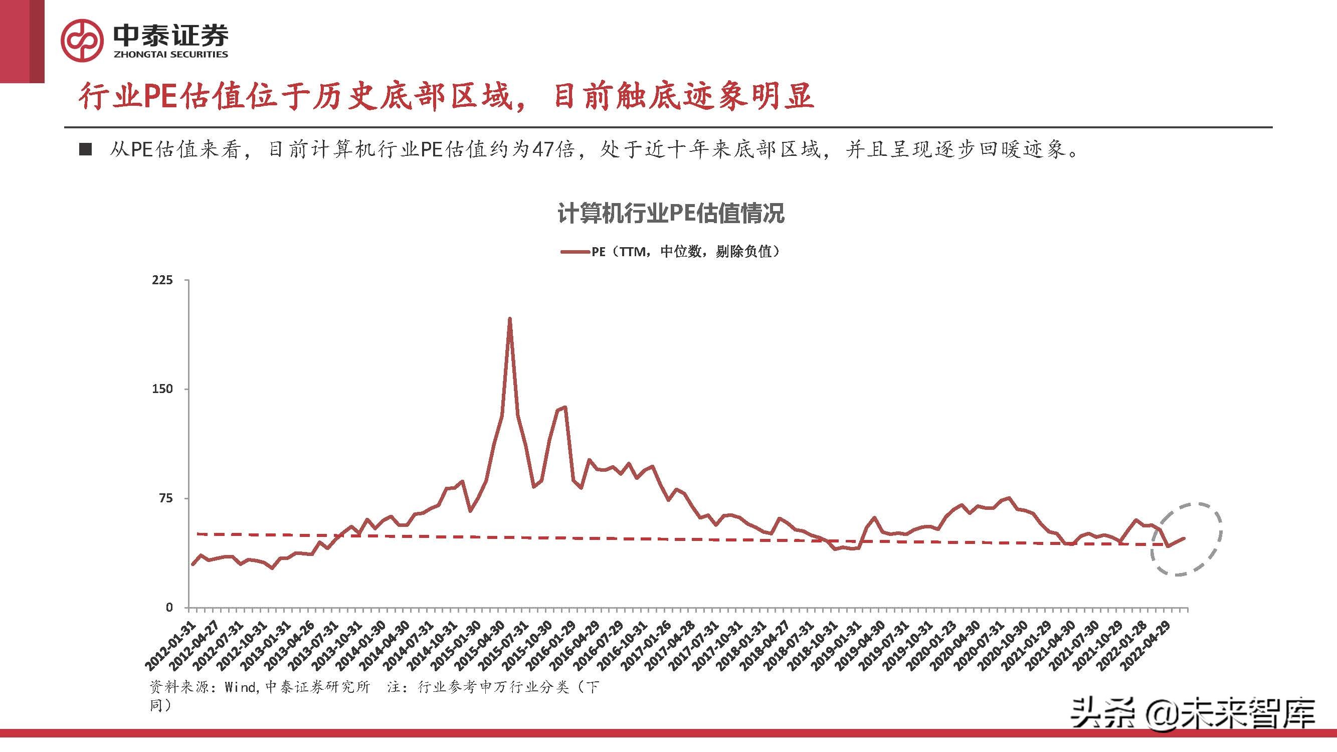 计算机行业2022年中期策略报告：至暗已过，曙光初现