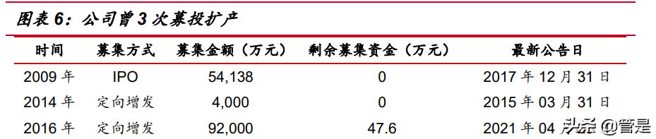 华测检测研究报告：产能扩张与管理效率提升共驱公司成长