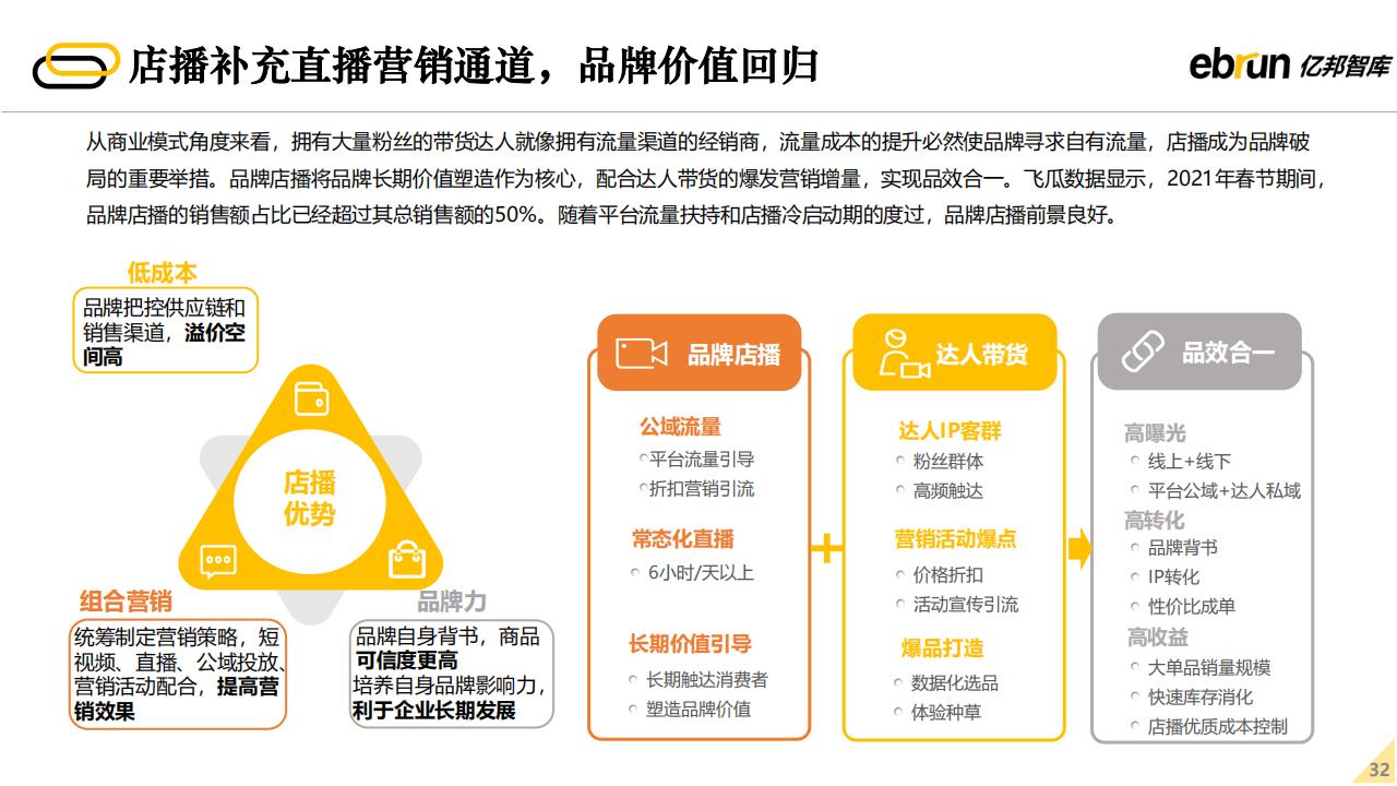 亿邦智库：2022年未来零售发展报告（60页完整版），限时下载