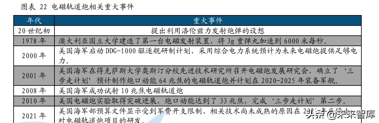 中海油招聘吊车司机（船舶综合电力系统专题研究）