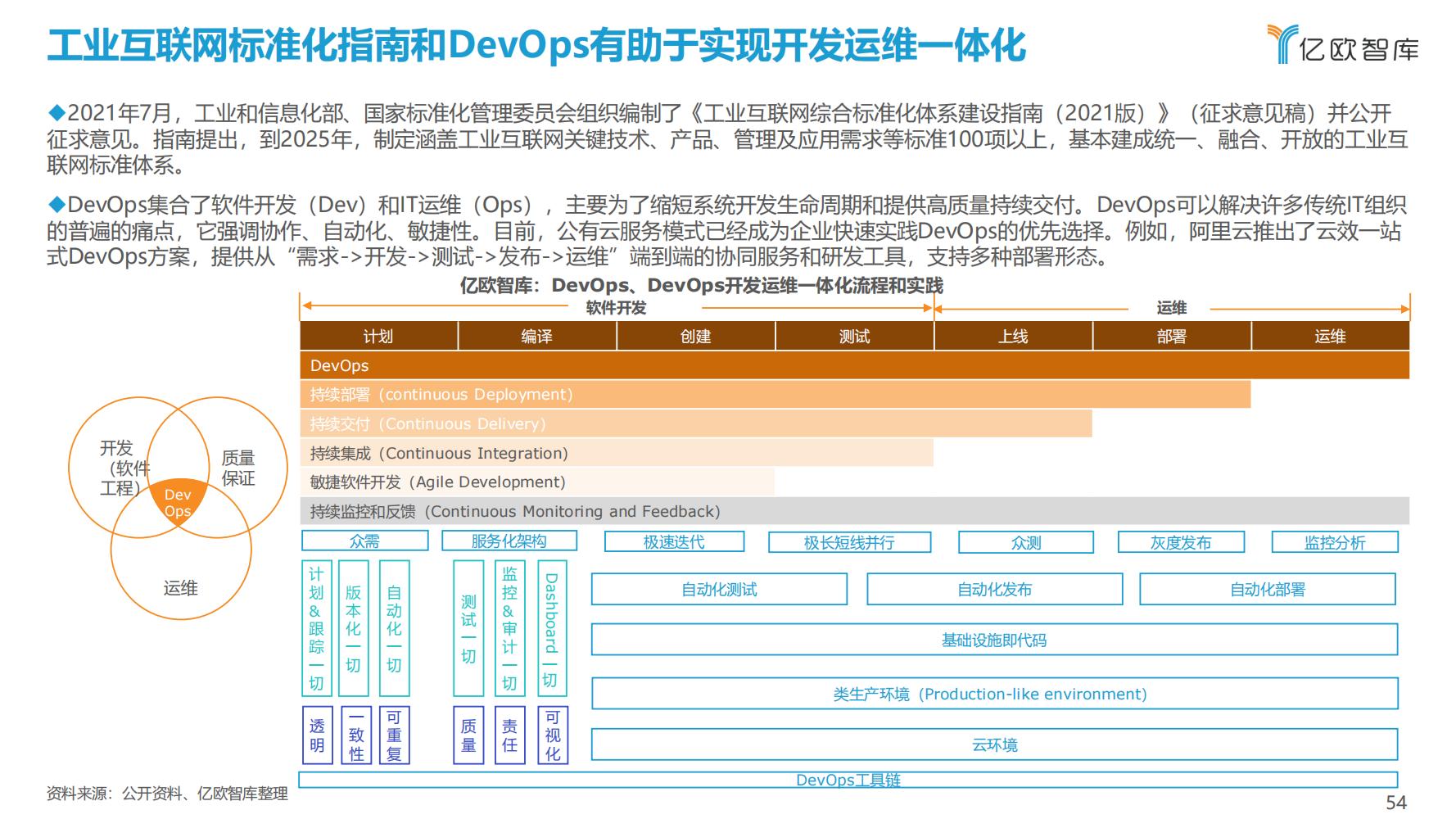 先进制造业：2021中国工业软件行业研究报告（发展机遇）