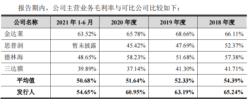 清研环境脱胎清大研究院，规模小毛利率下滑，不差钱募资补流