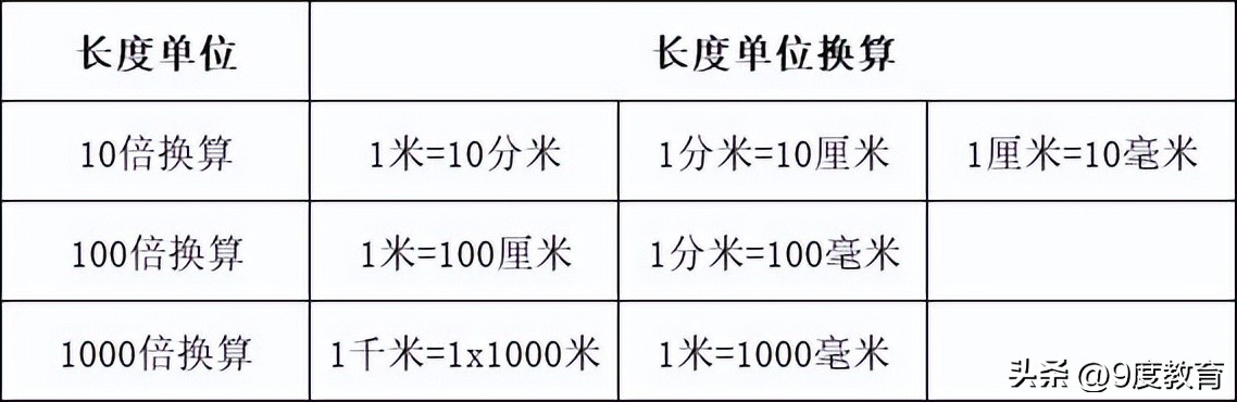 公顷平方千米平方米之间的换算（四年级必背数学公式）-第2张图片-科灵网