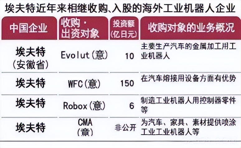 突发！市场环境大变，本土大型机器人制造商海外收购交易被否