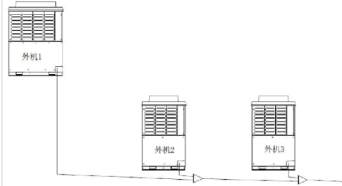 通风空调系统施工工艺流程