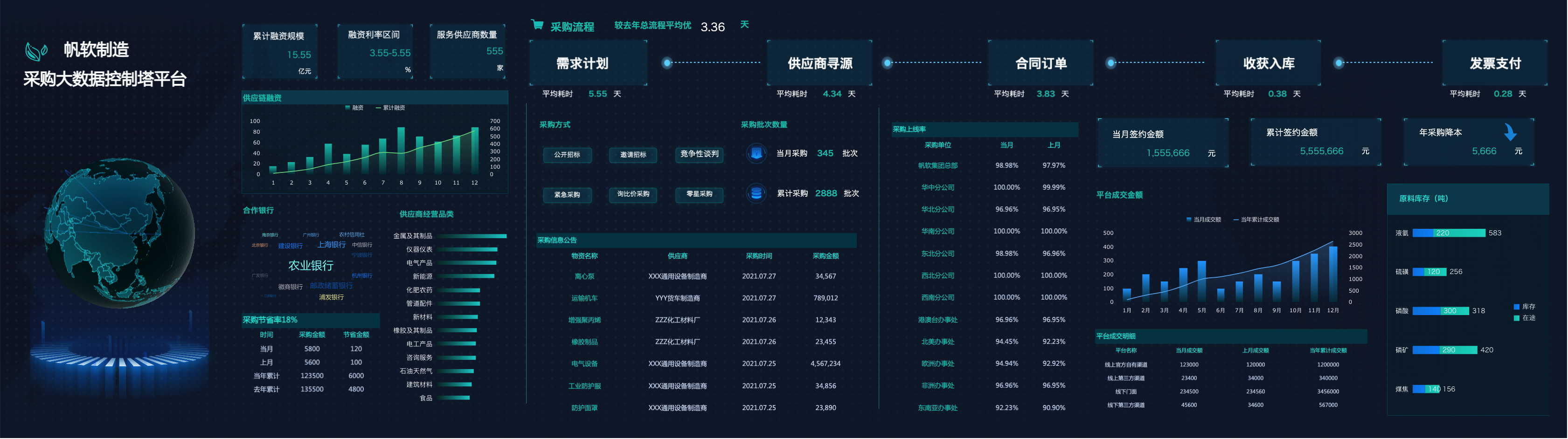 IT程序员花了30小时做出的十个行业大屏模板，直接套用