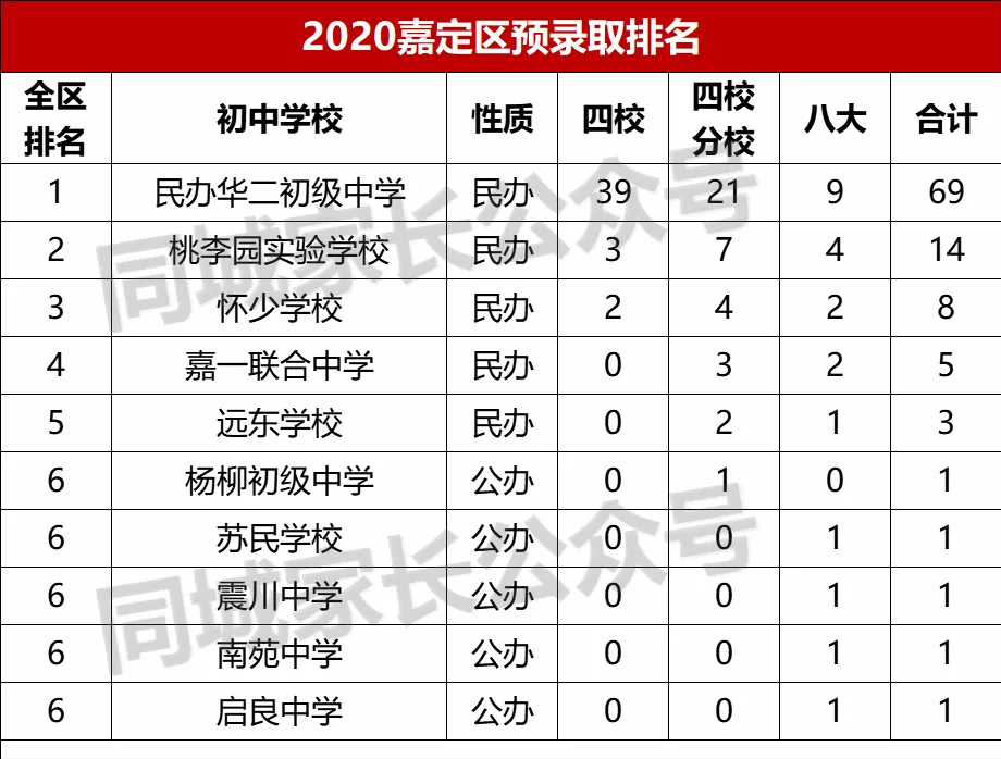 上海“五大新城”已成为教育大区，沪上中小学名校，纷纷扎堆入驻