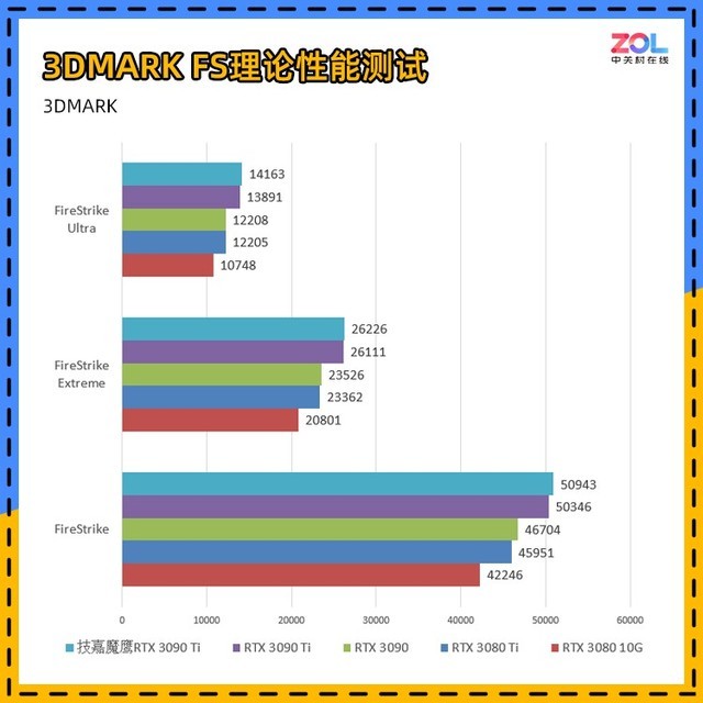 技嘉RTX 3090 Ti评测 它来晚了吗？