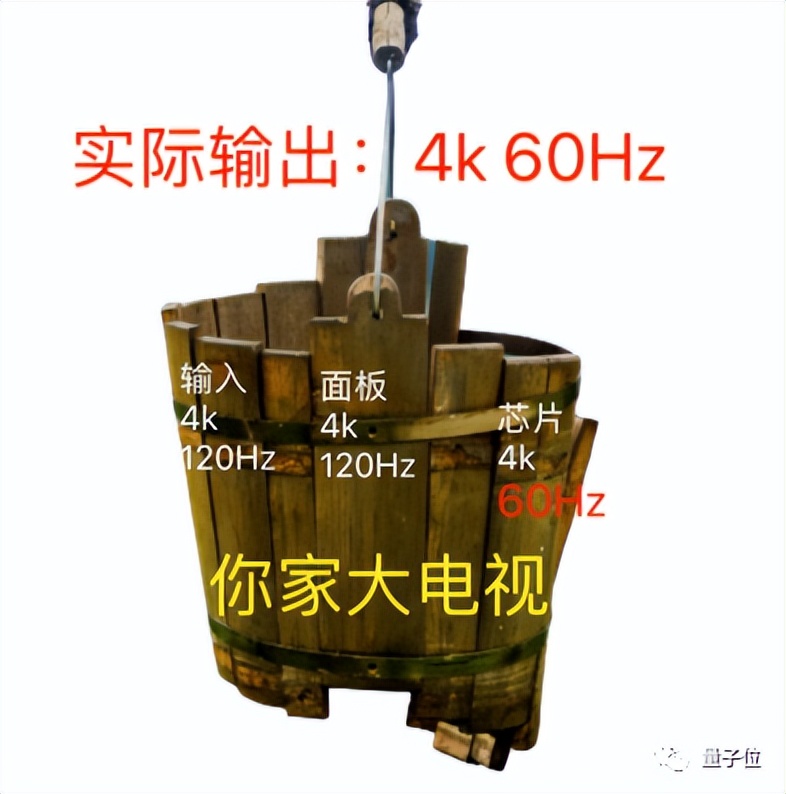 “假一赔十”的4k 120Hz电视能买吗？研究完我服了，水是真的深