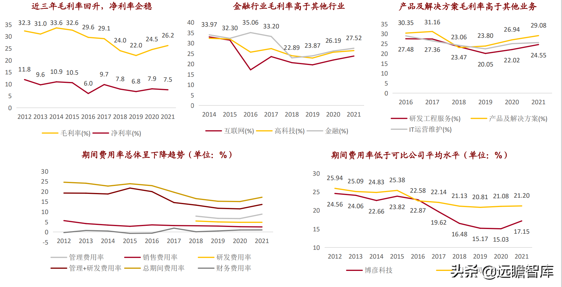 重点发力金融行业，博彦科技：稳健长跑能手，蓄力提速Fintech
