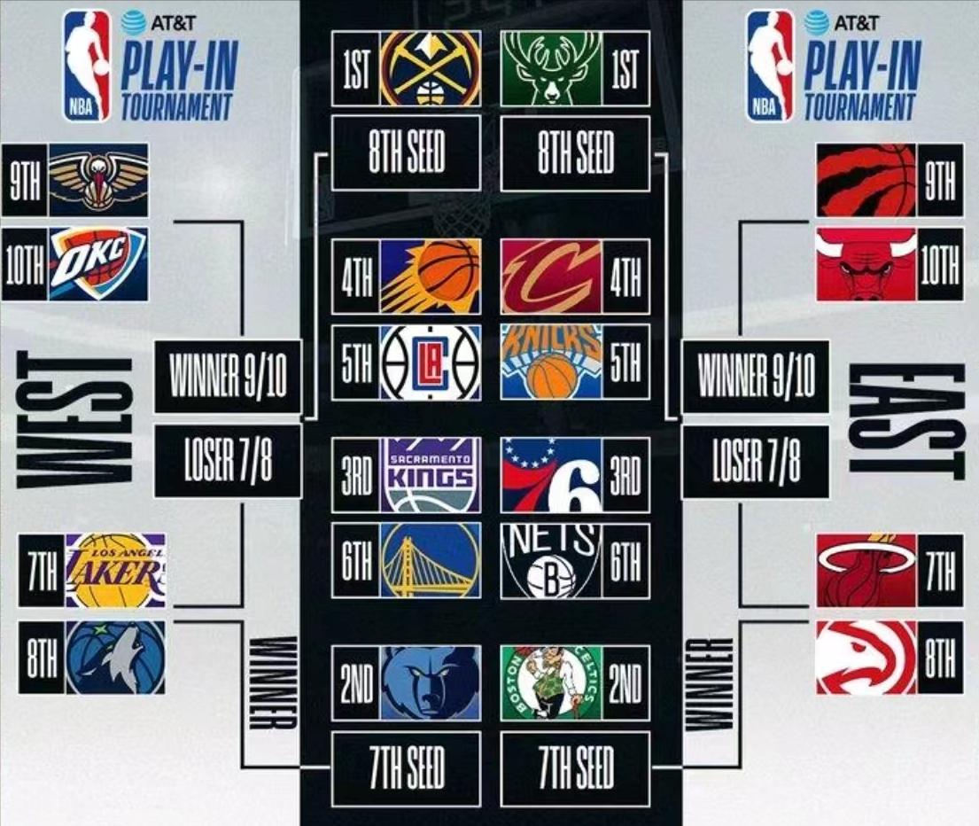 2023年NBA季后赛时间表（含总决赛时间）