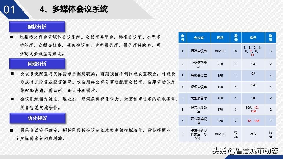 56页智慧园区智能化弱电设计方案-智慧园区整体解决方案