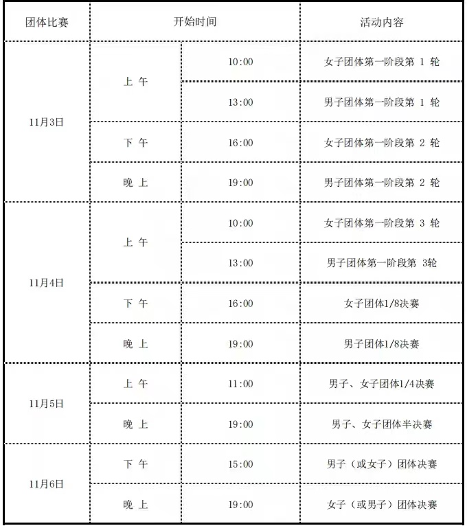 2020年全国乒乓球锦标赛(乒乓球全锦赛开幕！许昕重返赛场，男单樊振东优势大，女单太激烈)