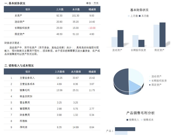 28岁财务主管李姐，做的60份彩色、好看的会计报表，简直太赞了