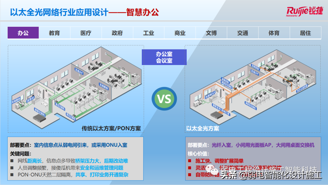 以太全光网络行业应用和设计，值得学习一下