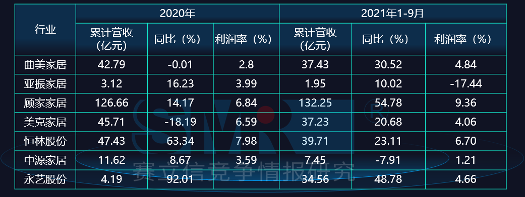 疫情市场怎么走？建材家居产业不能靠“熬”