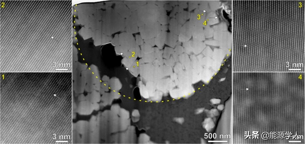 富锂NMC正极材料容量随循环逐渐增加的机理分析